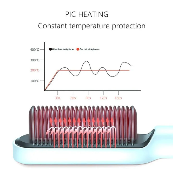 Hair Straightening Brush